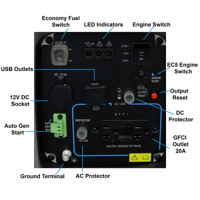 AIMS Power 2000 Watt Portable Pure Sine Inverter Generator