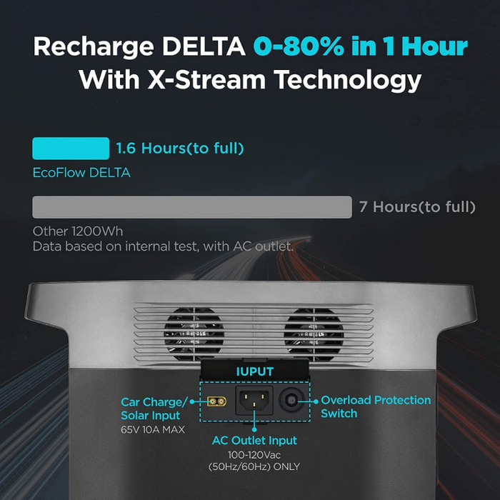 EcoFlow DELTA + 160W Solar Panel