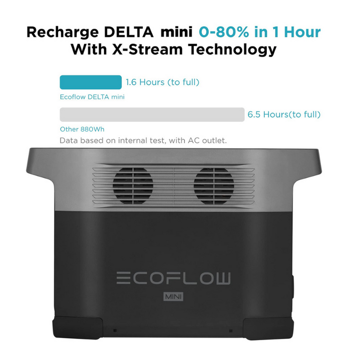 EcoFlow DELTA mini Portable Power Station - DELTAMI880-B-US