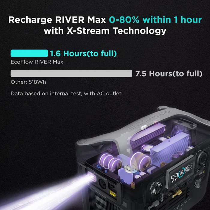 EcoFlow RIVER Max Portable Power Station