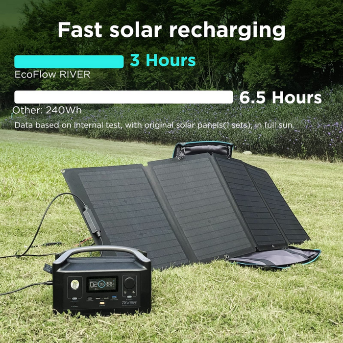 EcoFlow RIVER + 110W Solar Panel