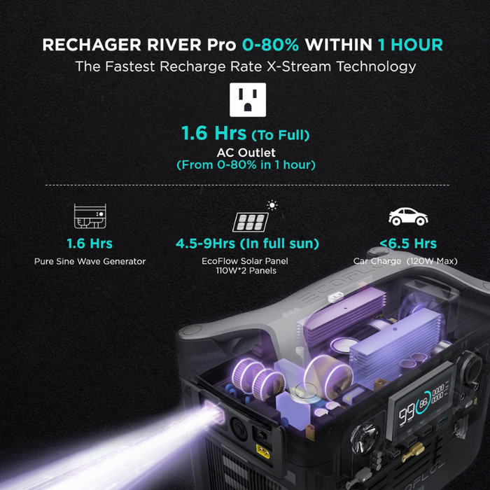 EcoFlow RIVER Pro Portable Power Station