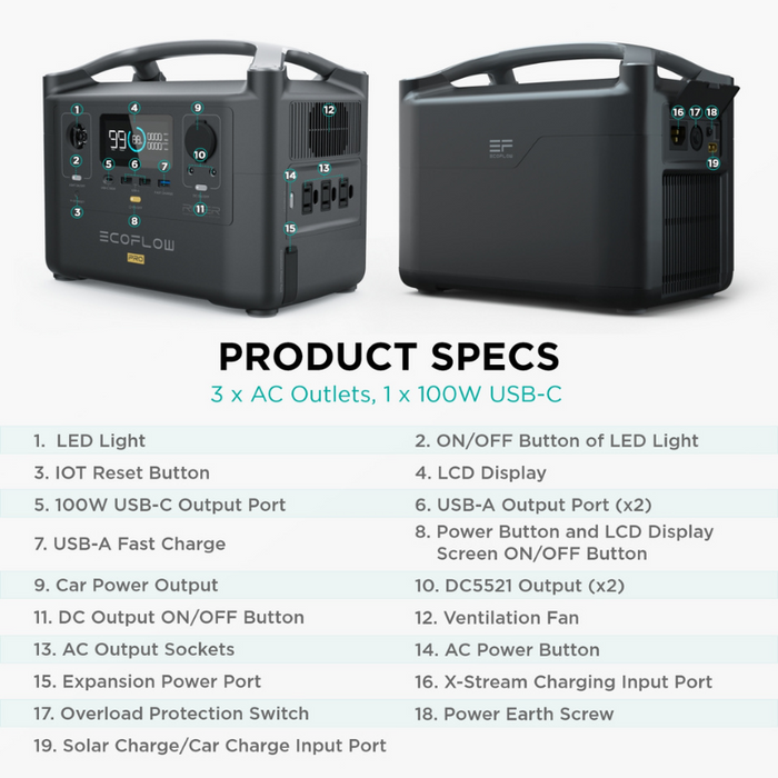 EcoFlow RIVER Pro + 1X 160W Solar Panel