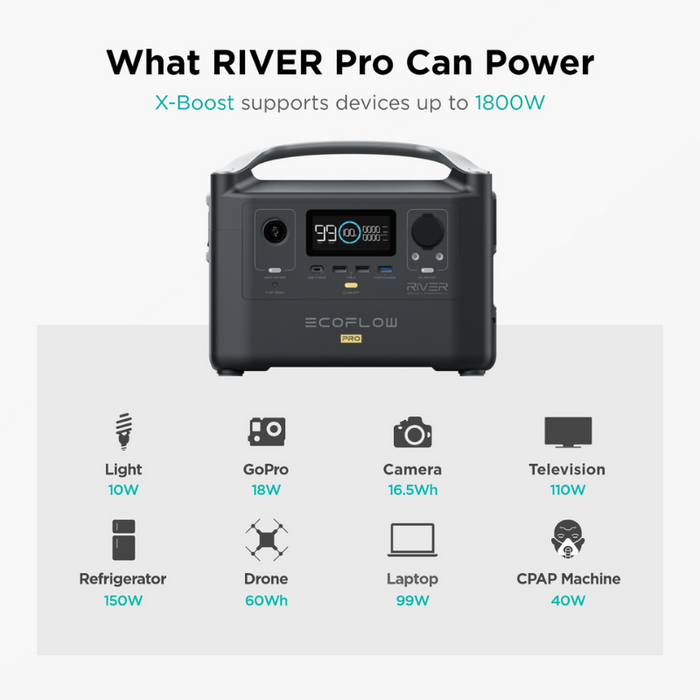 EcoFlow RIVER Pro + 1X 160W Solar Panel