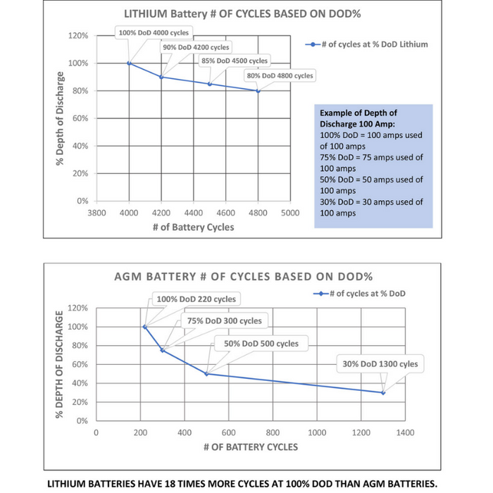 AIMS Power Lithium Battery 12V 200Ah LiFePO4 Lithium Iron Phosphate with Bluetooth Monitoring