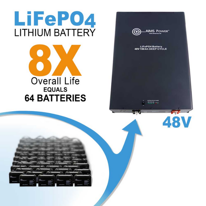 AIMS Power Lithium Battery 48V 150AMP LiFePO4 Industrial Grade