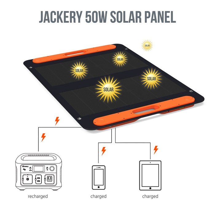 Explorer 50W Solar Panel